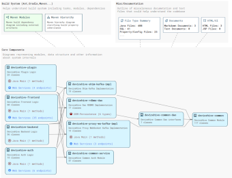 Screenshot of GitHub documentation diagram